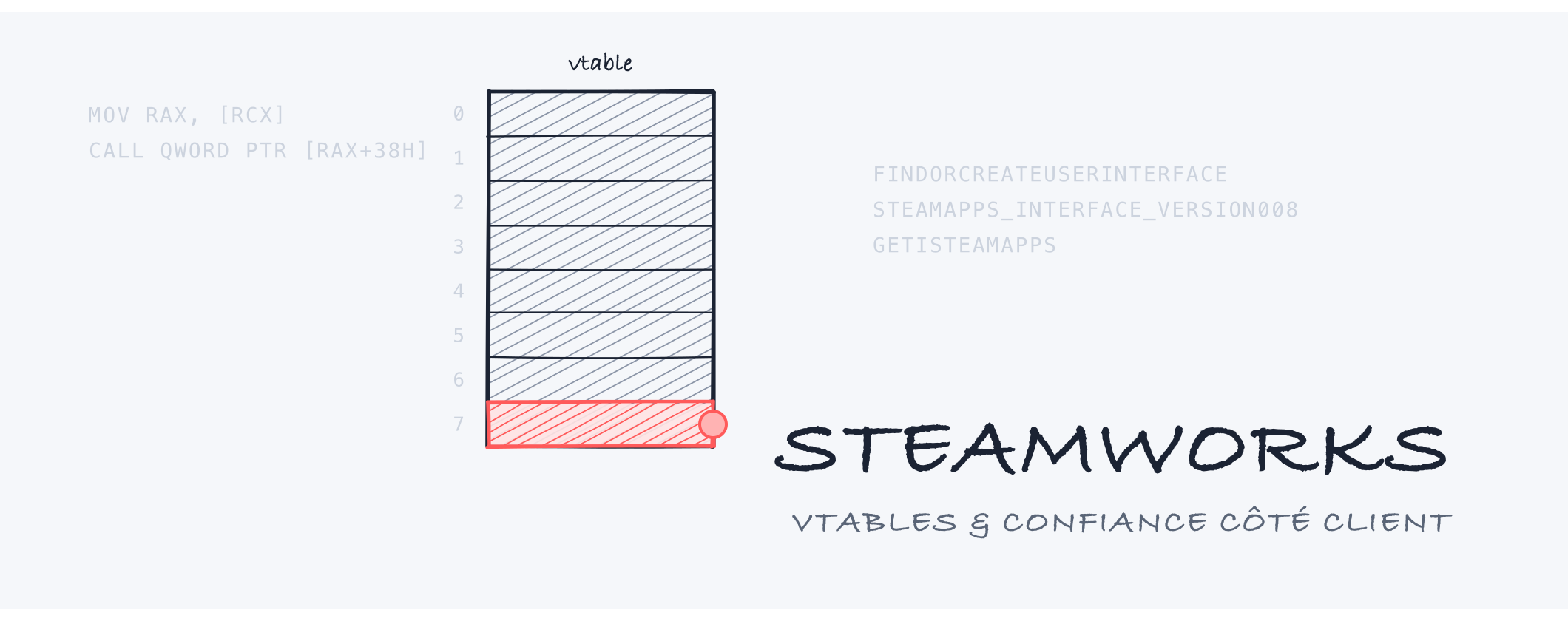 Steamworks : le jeu vous croit sur parole